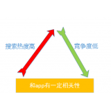 保定老朱SEO:做SEO该如何选择关键词