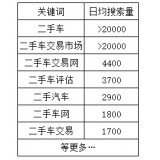 保定老狼SEO:通过关键词找规律拟定百万流量SEO策略