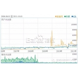 保定子辛SEO:网站如何做关键词优化