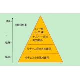 保定网站整体关键词如何布局