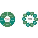 保定SEO关键词排名为何越来越难做了