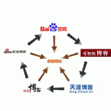 保定吴磊:SEO外链技巧有哪些
