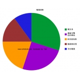 保定搜道:怎么做seo外链
