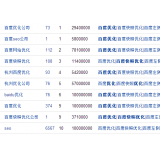 保定米乐：SEO内容与外链哪个更重要