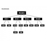 保定如果操作高指数关键词呢？